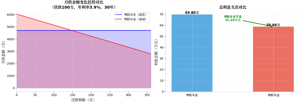 房贷利率计算公式